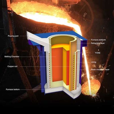 Sistema de fornos de indução de frequência média de 15 toneladas Potência de fusão Economia de energia